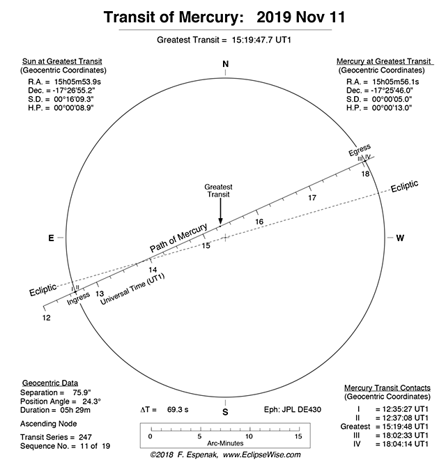 Merkúr-átvonulás 2019. november 11.